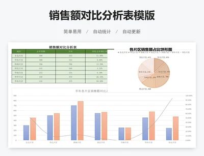 销售额对比分析表模版