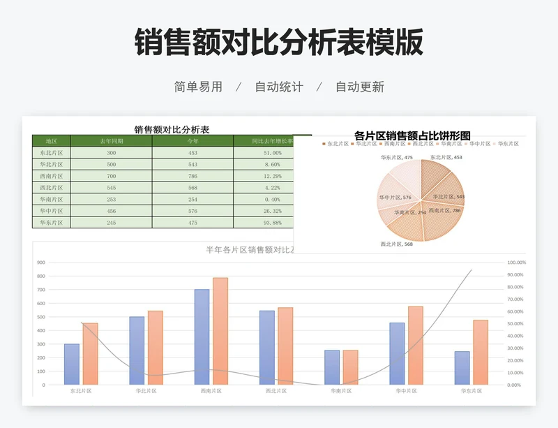 销售额对比分析表模版