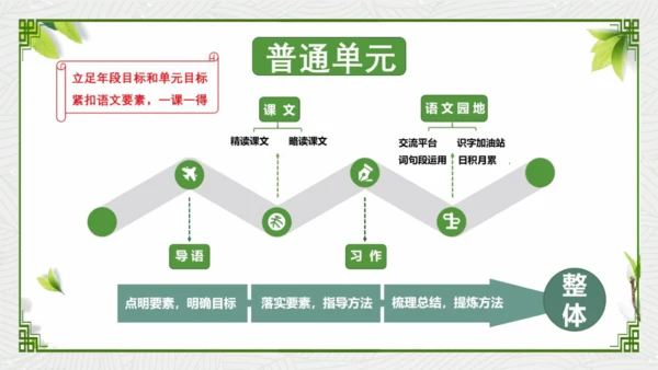 统编版语文三年级下册第六单元教材解读   课件