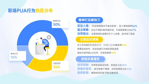 蓝金色插画风反职场PUA运动新员工入职培训
