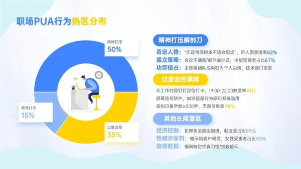 蓝金色插画风反职场PUA运动新员工入职培训