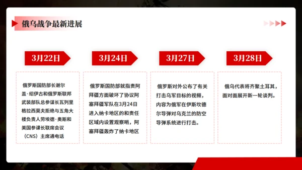 俄鸟战争深度分析通用PPT模板