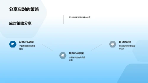 20XX年度财务与市场回顾