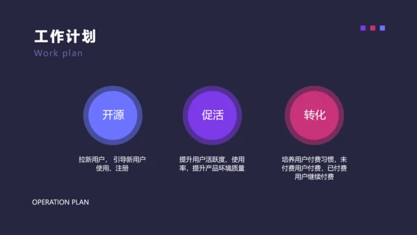 深色简约风通用工作复盘总结