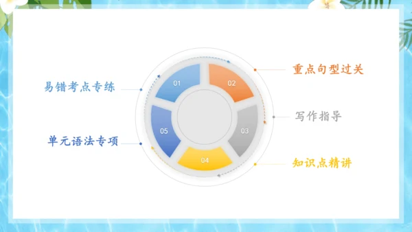 Unit 7 It's raining单元复习课件（词组+句型+知识点+语法+写作指导+易错考点）