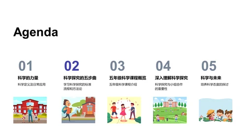 科学学习汇报