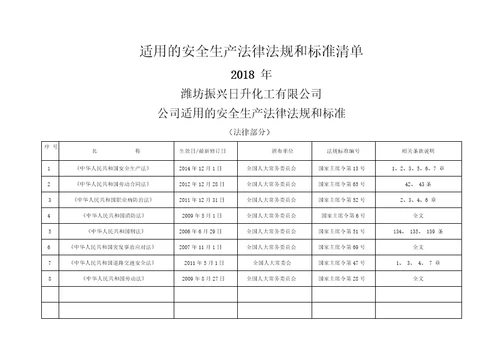 2018年公司适用的安全生产法律法规清单