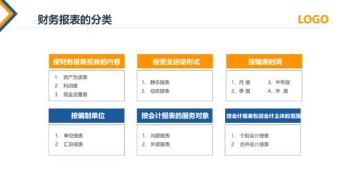 公司员工财务会计知识培训汇报PPT模板