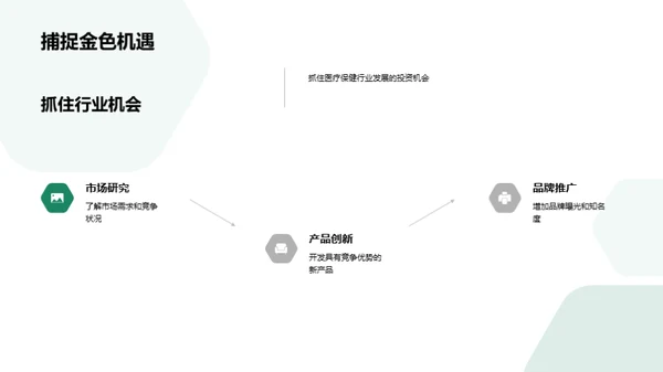 双十一医保行业洞察