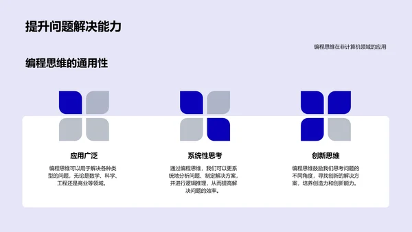 提升编程思维教学PPT模板