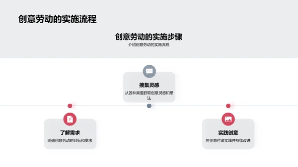 创意劳动的力量