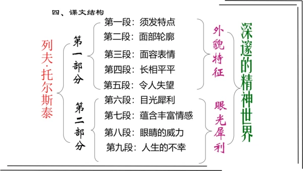 2.1 第二单元知识梳理【2022-2023统编版八上语文知识梳理+精准训练】课件(共35张PPT)