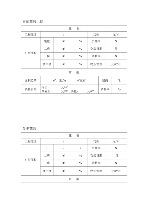 福建房地产公司营销推广专题策划专题方案.docx