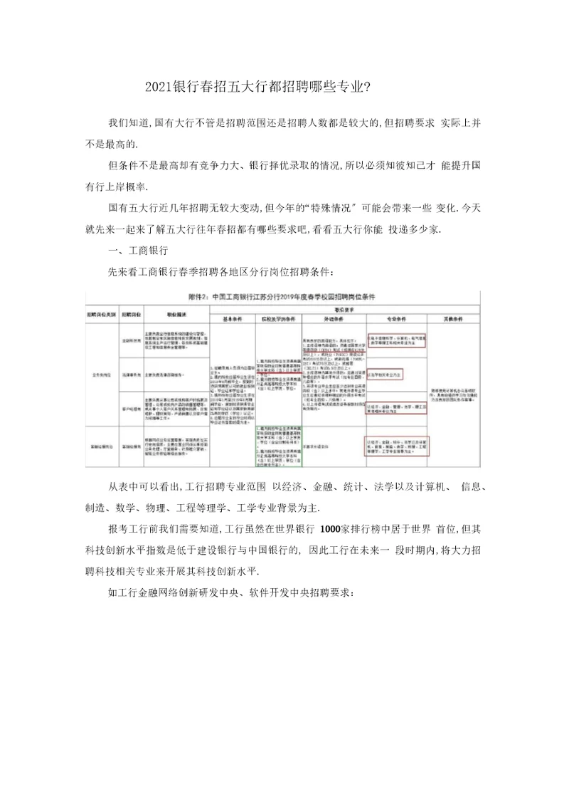 2020银行春招五大行都招聘哪些专业