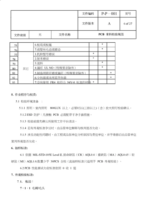 PCB来料检验规范.docx