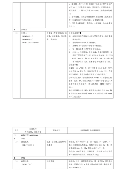 优质建筑关键工程检测试验重点技术管理基础规范材料.docx