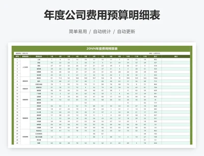 年度公司费用预算明细表