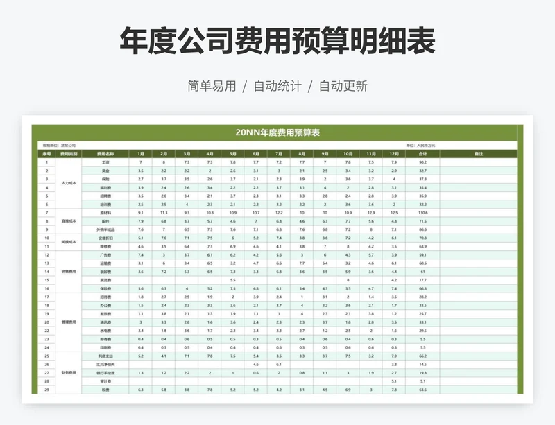 年度公司费用预算明细表