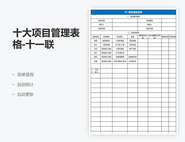 十大项目管理表格-十一联