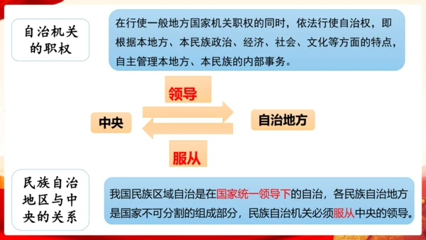 5.2基本政治制度 课件(共26张PPT)