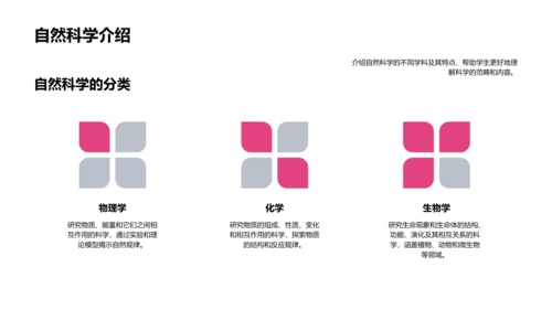 科学知识全解析PPT模板