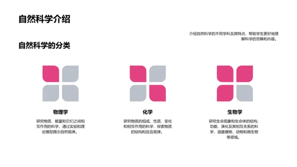 科学知识全解析PPT模板