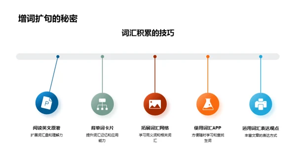 冲刺高考：英语作文攻略