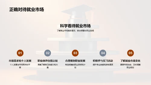 大学生职业规划策略