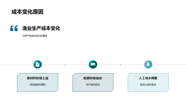 渔业市场深度分析