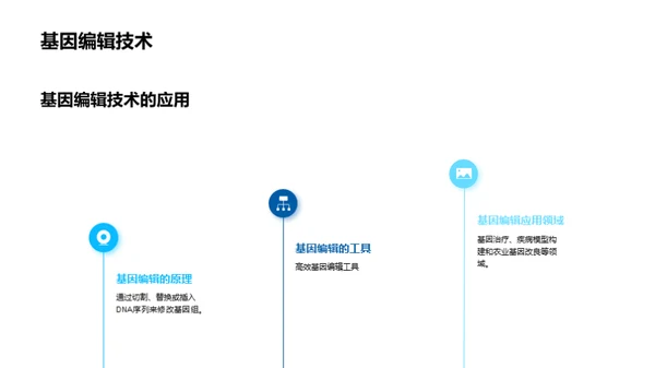 医研新技术掌控未来