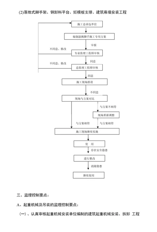 危险性较大工程监理实施细则