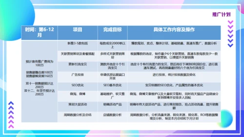 入驻天猫策划方案通用PPT模板