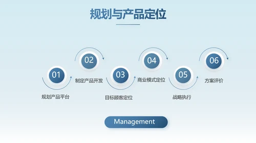 路演创新商业计划书商务动态PPT模板