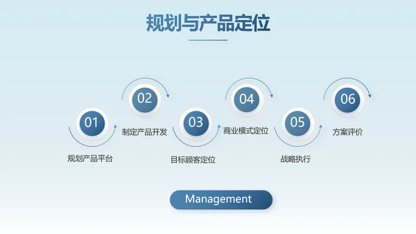 路演创新商业计划书商务动态PPT模板