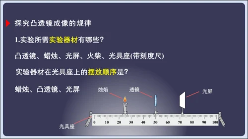 【人教2024版八上物理精彩课堂（课件）】5.6章末复习 (共33张PPT)