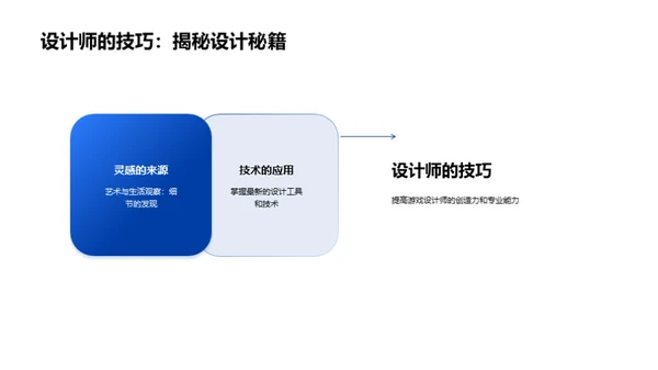 游戏设计的艺术探究