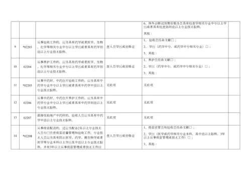 年度质量体系内审记录表.docx