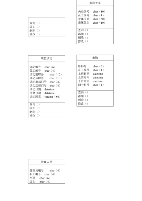 单位的人事基础管理系统数据库优质课程设计.docx