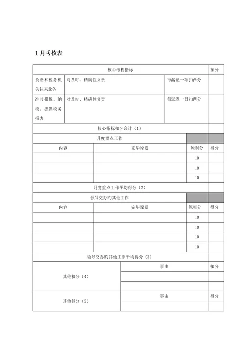 煤焦化工税务管理员考核标准手册