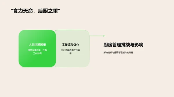 厨房管理精进之道