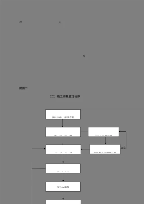 2023年监理工作流程图全套.docx