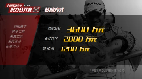 赛车手耐力赛公开赛车活动汽车拉力赛通用PPT模版