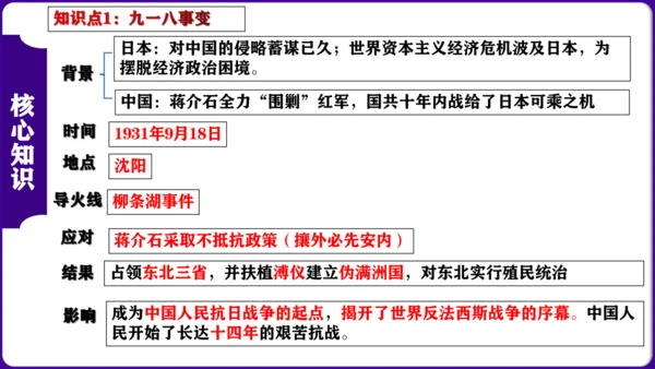 第六单元  中华民族的抗日战争 核心素养时代大单元复习课件