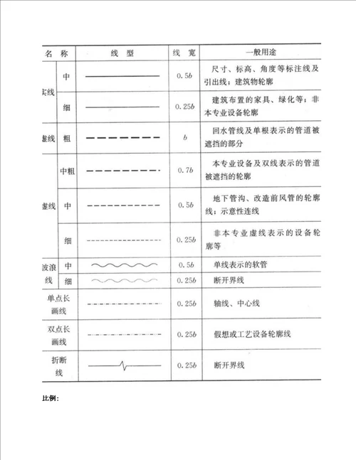 暖通空调、给排水、消防CAD图例符号大全与画法