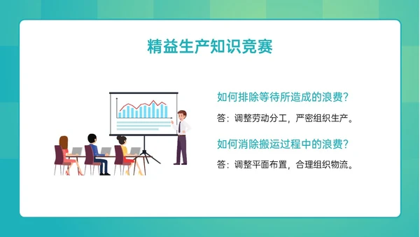 绿色简约精益生产知识竞赛培训PPT课件