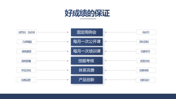 蓝色创意公务员述职报告PPT动态模板