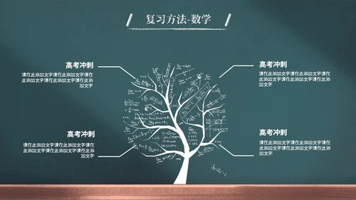 创意黑板风励志高三高考冲刺高考倒计时百日誓师大会PPT模板