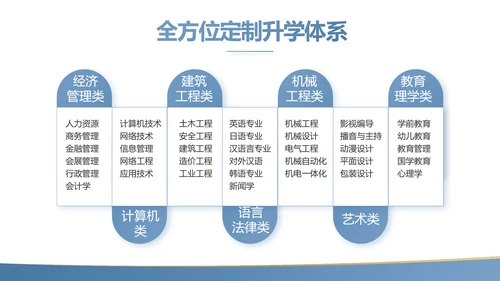 蓝色简约大方教学课程设计公开课PPT动态模板