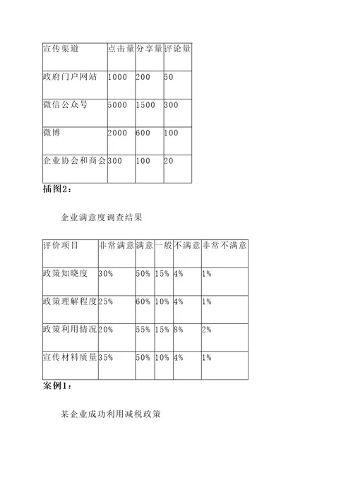 深入企业宣传惠企政策方案