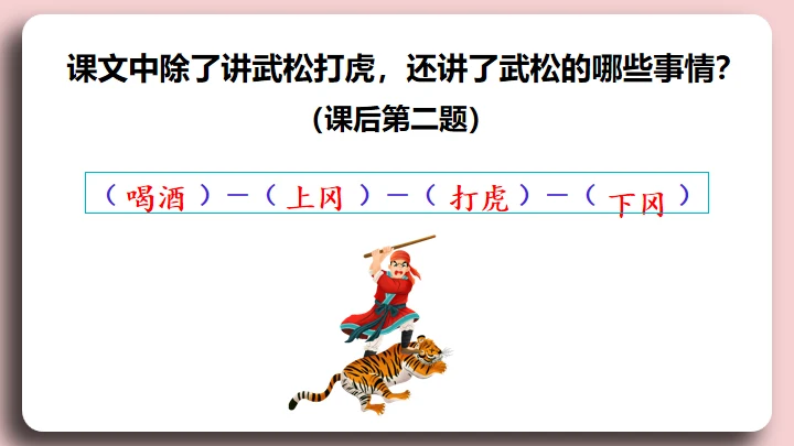 水浒传景阳冈武松打虎的故事通用PPT模板